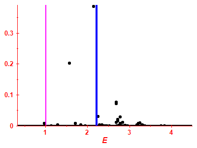 Strength function